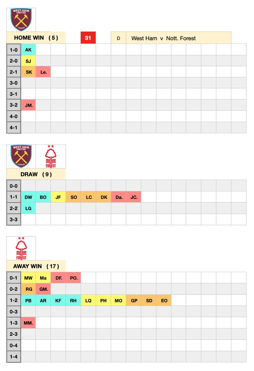 WOracle14's tweet photo. Early kick-offs Sunday (GW37) https://t.co/G88QS6SlHs