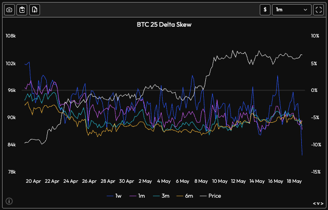 hansolar21's tweet photo. Some *very* aggressive long positioning on short term BTC calls this weekend(relative to puts)... https://t.co/1tM0l5pggP