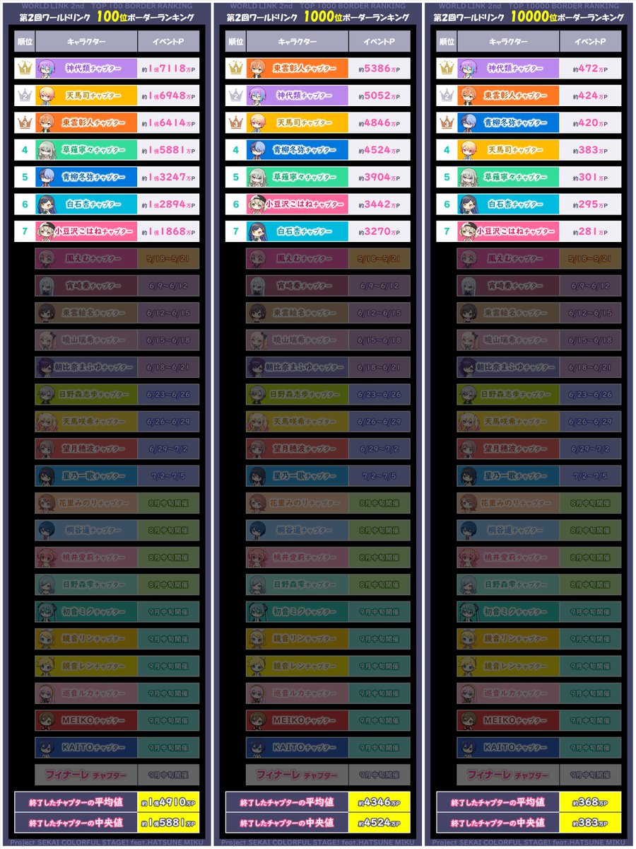 No.07／ 27 草薙寧々チャプター終了時点 【第2回 ワールドリンク
