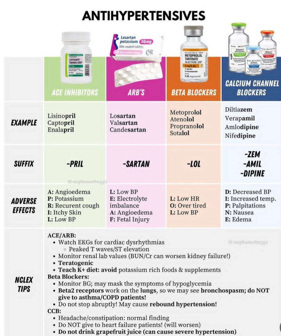 Doctors_GUILD's tweet photo. ANTIHYPERTENSIVE DRUGS 

#neetpg2025 https://t.co/fcFLMpws3S