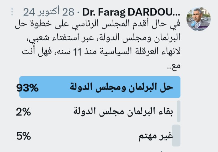 هذه نتائج استفتاء اجريناه في شهر اكتوبر 2024، وكررناه 3 مرات في اوقات مختلفة، فكانت النتائج متقاربة. وهذه نتيجة واحد من الاستفتاءات»›»›👇