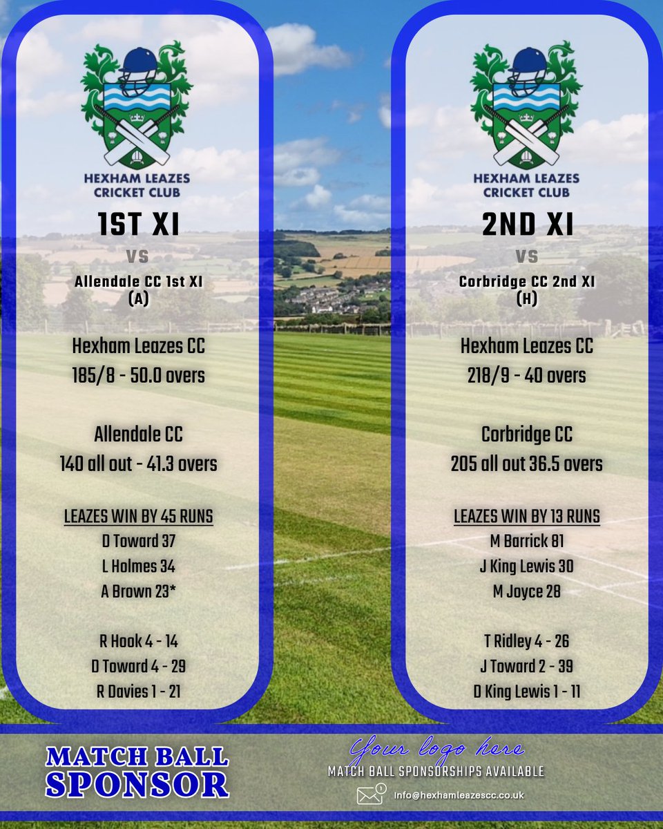 🏏 WEEKEND RESULTS 🏏

Another good weekend for the Leazes!