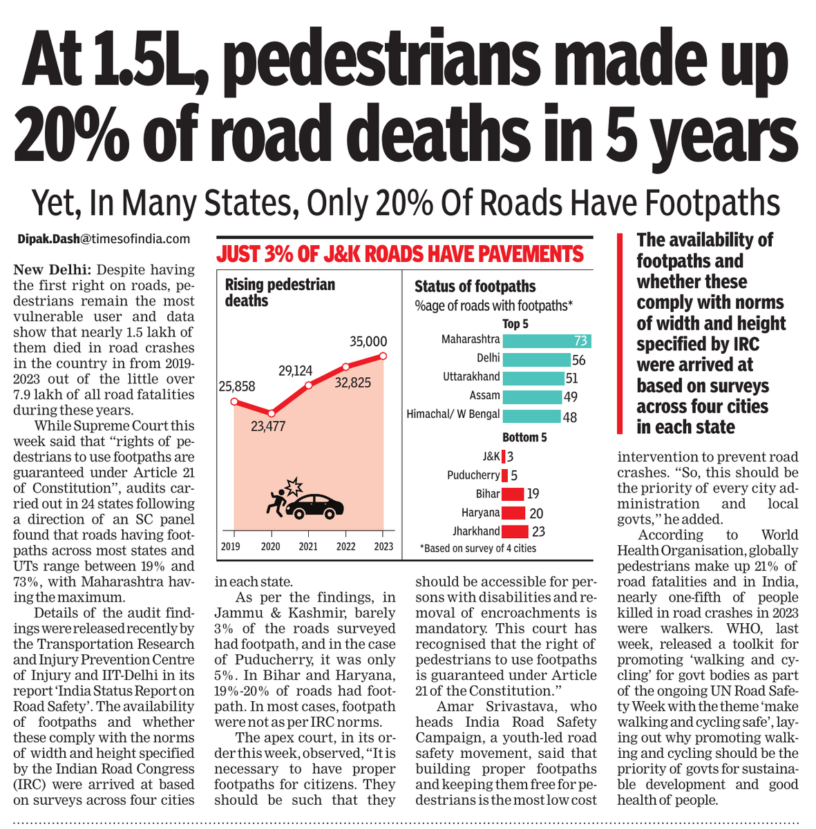 dipakdashTOI's tweet photo. Pedestrians have 1st Right on Road &amp; they Don't need to pay tax for it like vehicles. But they remain most vulnerable as their Safety is hardly a concern for policy, decision &amp; opinion makers who use cars;🚶only for exercise. My report in @timesofindia on state of affairs @WHO https://t.co/e0nlQgcOaY