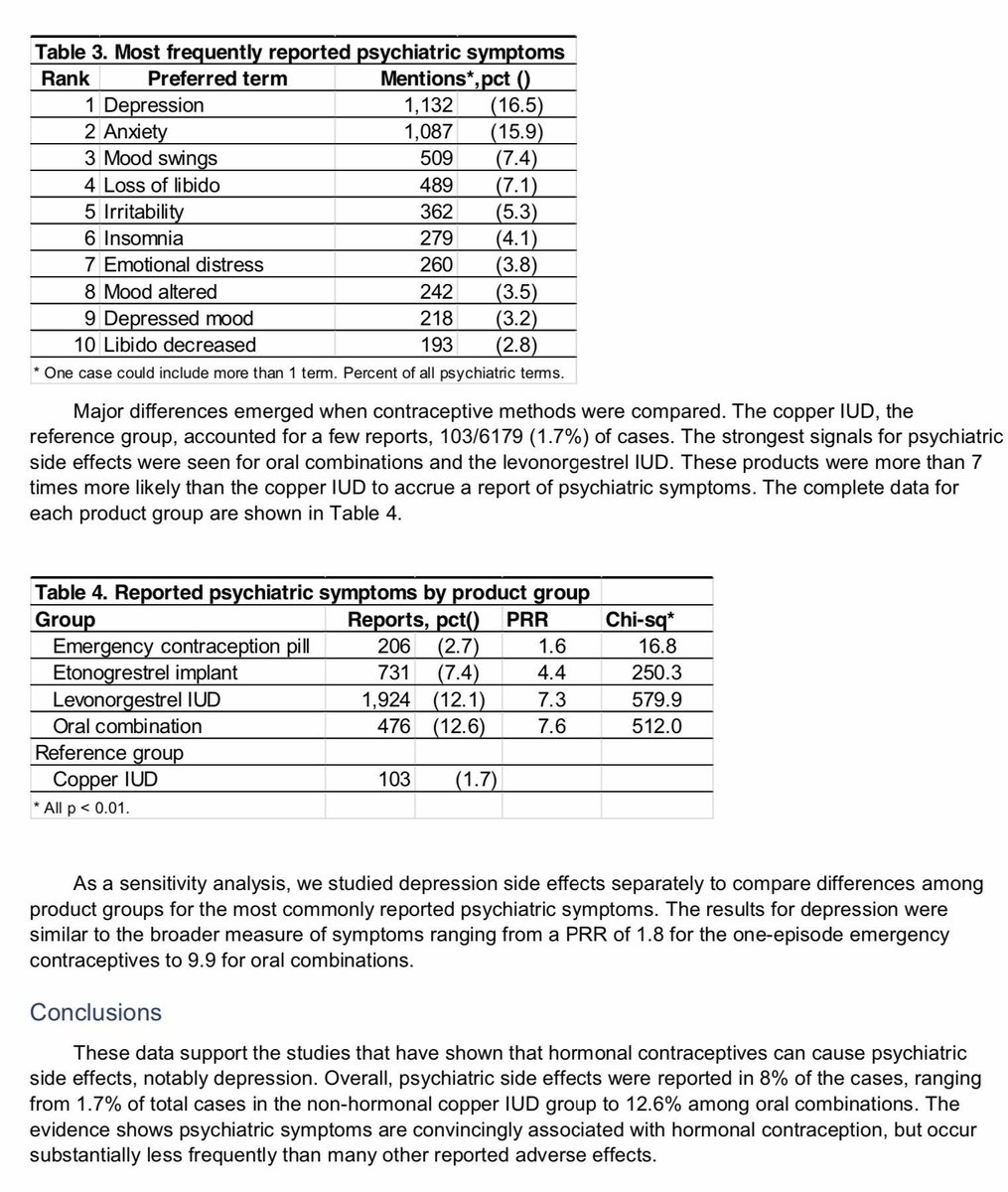 5 Contraceptives compared for Safety
Levonorgestrel Contraceptive IUDs had weakest FDA Safety Profile for Injuries &amp; Depression
Other Mood changes reported by users as side effects were:
-Anxiety
-Loss of Libido
-Mood swings
-Irratability
-Emotional Distress