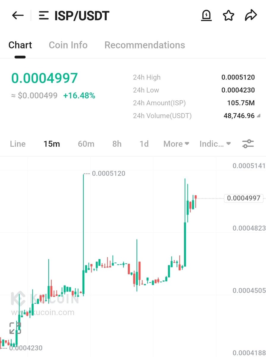 CryptoBull31's tweet photo. https://t.co/sG5TmQLRJo
$ISP @ispolink
Send it higher π πππ
Hold it tight!
POMP loading πβ¨οΈβ¨οΈβοΈ
$FXS $NEIRO $fida $pnut $aixbt #mubarak $lto $bb $xai $dogs $people $kmno $eigen #1000cats $bome $pixel $xgv $imt #Moodeng $wav $degen #launchcoin $fire #griffain $happy $goat