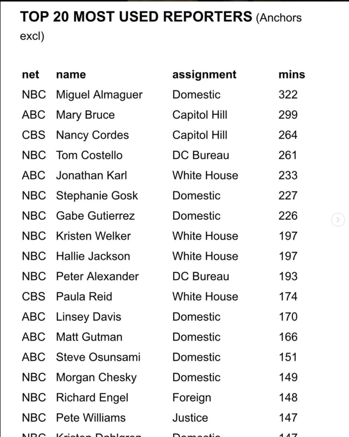 Miguel Almaguer tweet media