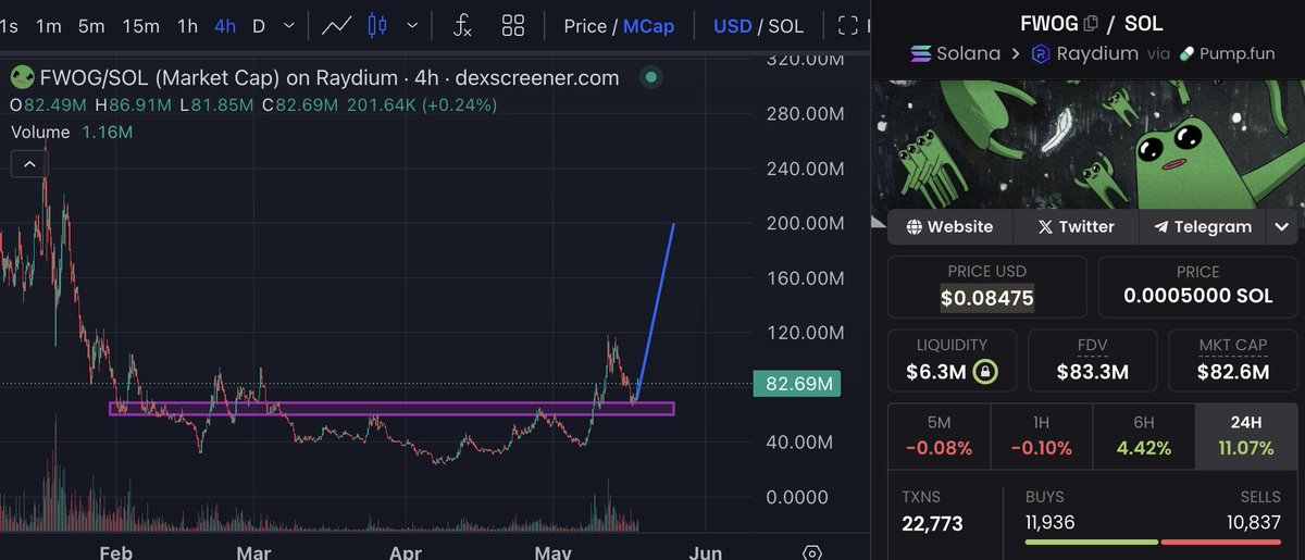 ngl, $fwog holders are amazing

r u here?