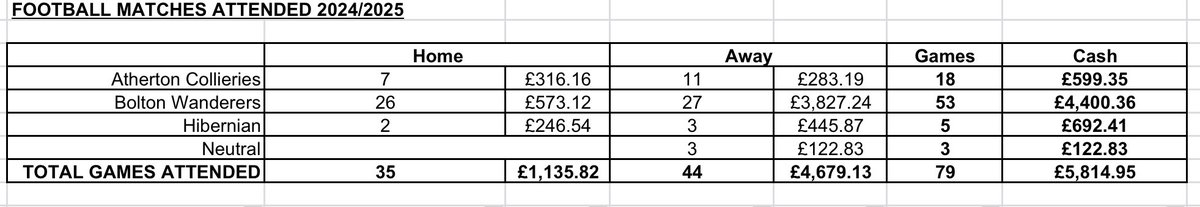 Eagerly anticipated by some, I officially declare today to be Spreadsheet Day
