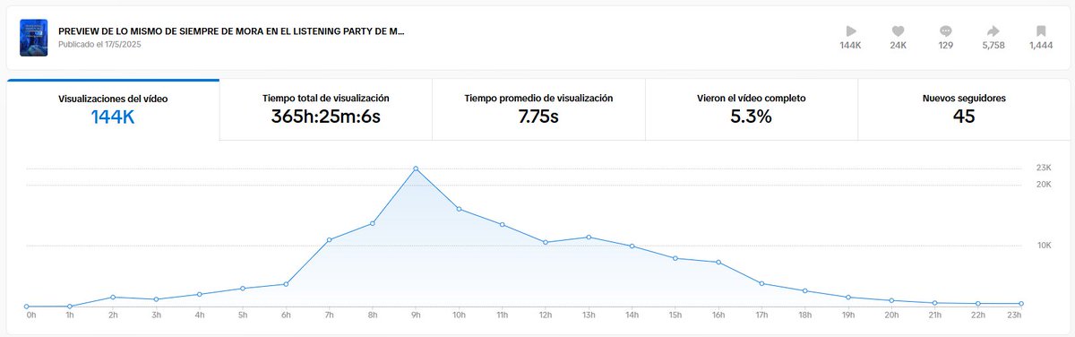 RubizYT's tweet photo. @_morapr te hice una promo de 144k visitas del album en tiktok, no tendras por ahi una entrada vip de sobra o algo asi no? O una visitilla a tu estudio... https://t.co/A2epHAsy1N