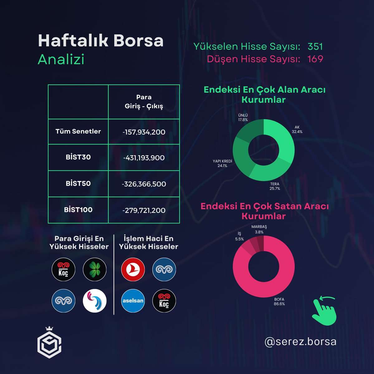 📍HAFTALIK BORSA ANALİZİ 12-16 Mayıs