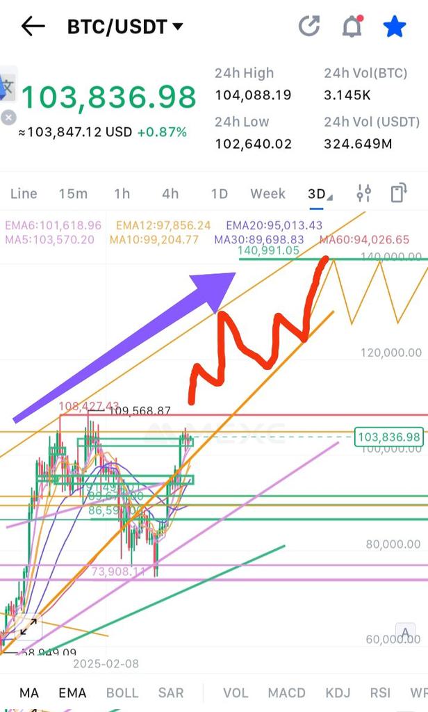 ProTradeCrypto1's tweet image. #btc senaryo
