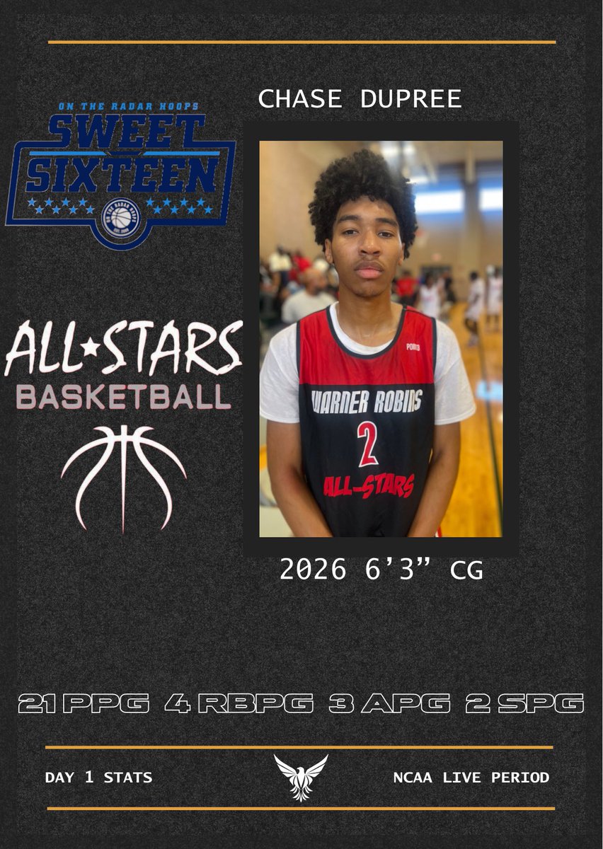 Hypesouth Media & Athletics (@hypesouthmedia) on Twitter photo Day 1 <a href="/OntheRadarHoops/">Shun Williams</a> #OTRSweet16
Chase Dupreeās stock continues to rise on the OTR Circuit.
On the first day of spring evaluations averaged 21 points, 4 rebounds, 3 assists, and 2 steals per game and caught the attention of several collegiate programs. Day 1 <a href="/OntheRadarHoops/">Shun Williams</a> #OTRSweet16
Chase Dupreeās stock continues to rise on the OTR Circuit.
On the first day of spring evaluations averaged 21 points, 4 rebounds, 3 assists, and 2 steals per game and caught the attention of several collegiate programs.