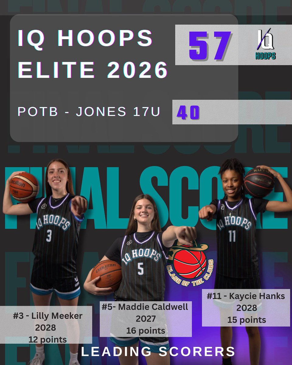 Working and playing great as a team helps get our 2nd win of the weekend!