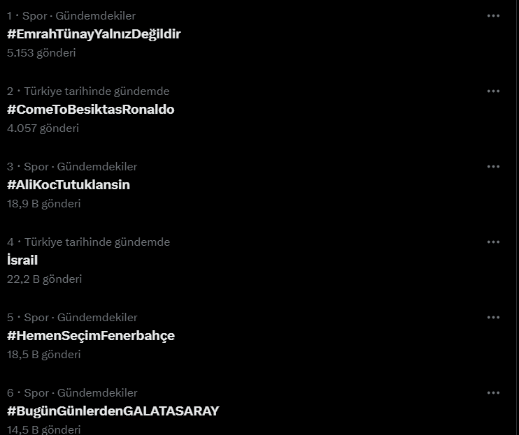 gündemde 2.sıradayız bastırın #ComeToBesiktasRonaldo