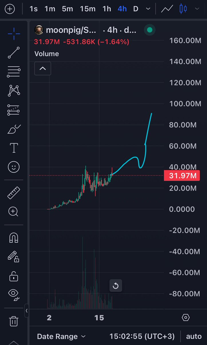 #moonpig good entry before go $100M MC 

Now it’s a accumulation 
Big pump its coming 

ca: Ai3eKAWjzKMV8wRwd41nVP83yqfbAVJykhvJVPxspump