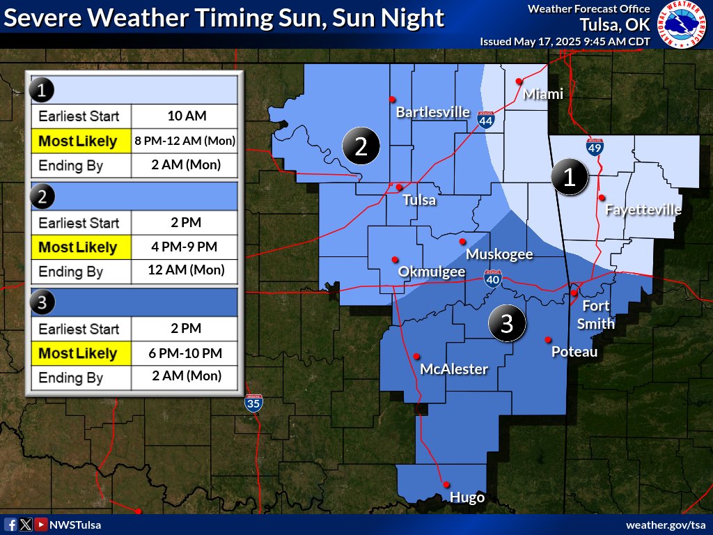 NWStulsa's tweet image. [7:14 am - 5/18/25] Severe thunderstorm potential remains today, again Monday, Monday night. The potential for tornadoes will be higher today and tomorrow than with the previous couple of days. Keep an eye on the forecast. Have multiple ways to receive weather info! #okwx #arwx
