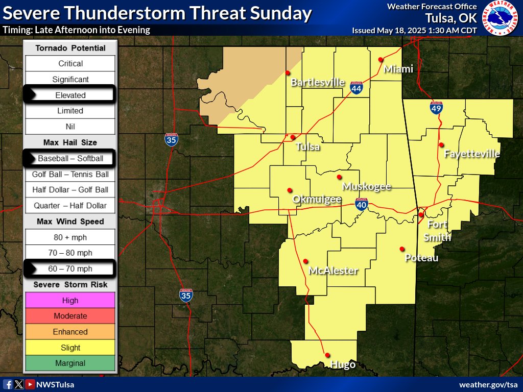 NWStulsa's tweet image. [7:14 am - 5/18/25] Severe thunderstorm potential remains today, again Monday, Monday night. The potential for tornadoes will be higher today and tomorrow than with the previous couple of days. Keep an eye on the forecast. Have multiple ways to receive weather info! #okwx #arwx