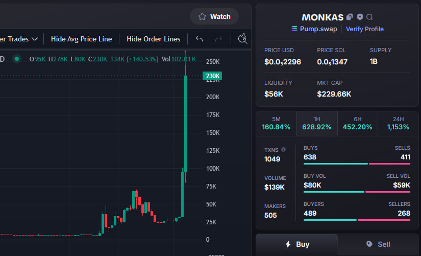 Alpenliebe_83's tweet photo. DONE : 55X
$MONKAS #MONKAS
Called Private : 4K
Called Public : 220K
CA - 3fXqh7VDYgK5MCfjRRQkTz2rinm8JgeLtYe2EGjcC7M3
TG:https://t.co/wtx2V65QFJ https://t.co/Zdr3rEJS83