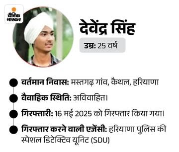 जो मुल्क खुद दुनिया के सामने कटोरा लिए खड़ा है, उसकी चंद खैरातों पर अपनी मातृभूमि से गद्दारी कर दी.. यह सिर्फ धोखा नहीं, राष्ट्र के सम्मान पर सीधा हमला है! ऐसों का फैसला ऑन द स्पॉट होना चाहिए। #JyotiMalhotra