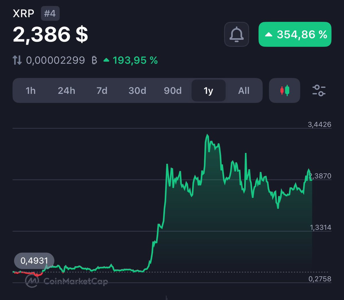 Only long-term #XRP holders like this post! 💪