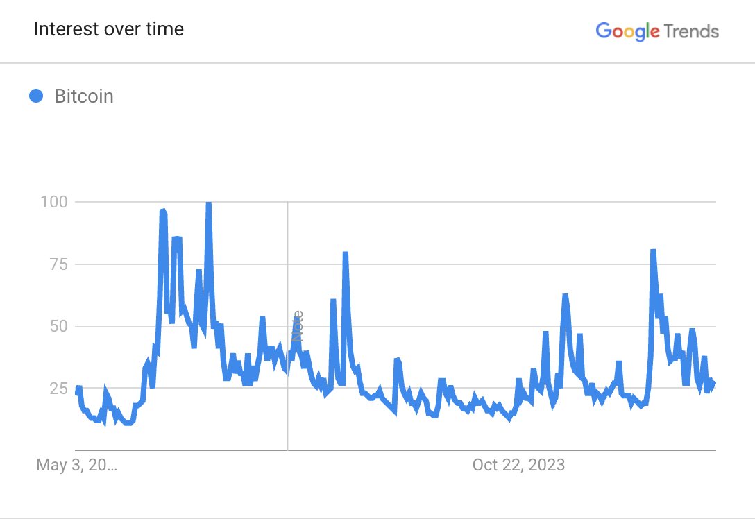 Bitcoin is $106,000 and the world is sleeping on the fact...
