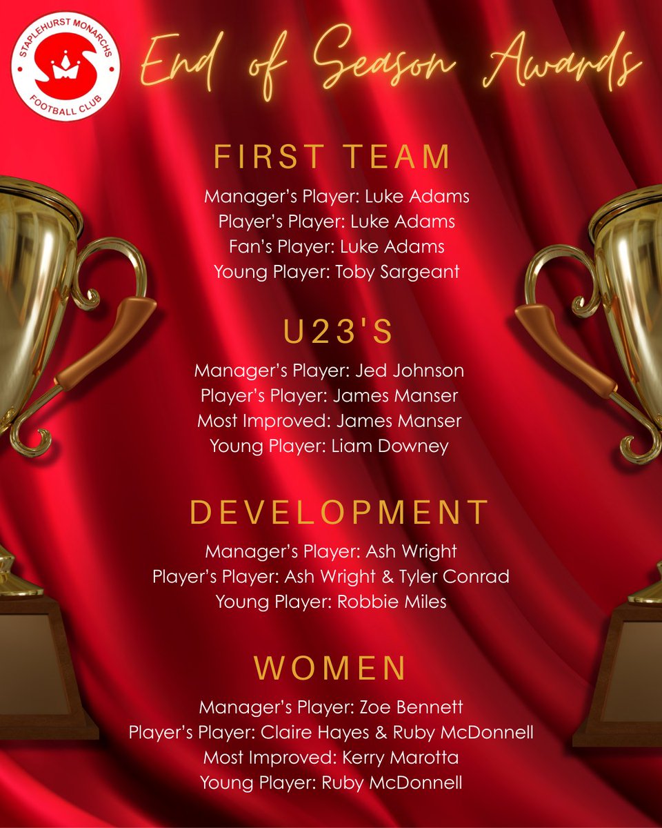 A special mention to Development Team's Ash Wright who was also awarded the Golden Boot as highest goalscorer in the <a href="/mmksfl/">Maidstone & Mid Kent Sunday Football League</a> !
Thank you to everyone for your support, and we look forward to seeing you back for the 25-6 season! #upthehurst #communityclub