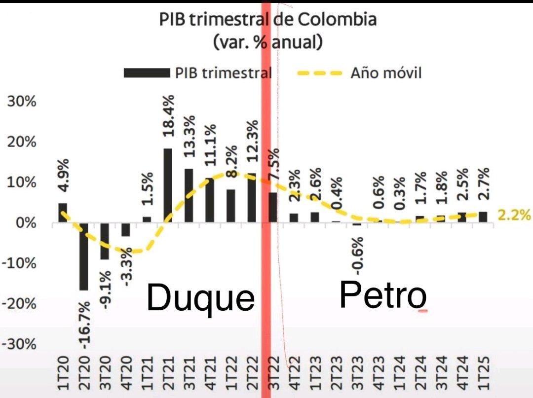 AlexBeltran3108's tweet photo. @petrogustavo No más shows populistas, a trabajar tonto, está acabando con la economía del país, ud gobierna para todos, no solo para los oportunistas!! Pilas que 🐷 lo está haciendo mejor y con pandemia! https://t.co/5A2t8PYacy