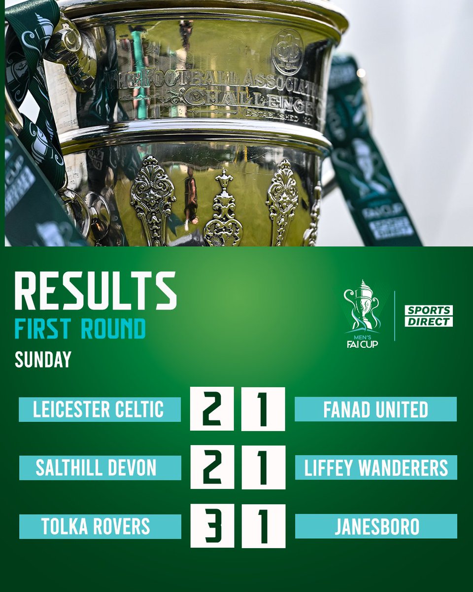 FAIreland (@faireland) on Twitter photo Into the Sports Direct Men's FAI Cup Second Round go <a href="/TolkaRoversAFC/">Tolka Rovers AFC</a>, <a href="/salthilldevonfc/">Salthill Devon FC</a> & <a href="/LeicesterFC67/">Leicester Celtic FC</a> after their wins today 👏 Into the Sports Direct Men's FAI Cup Second Round go <a href="/TolkaRoversAFC/">Tolka Rovers AFC</a>, <a href="/salthilldevonfc/">Salthill Devon FC</a> & <a href="/LeicesterFC67/">Leicester Celtic FC</a> after their wins today 👏