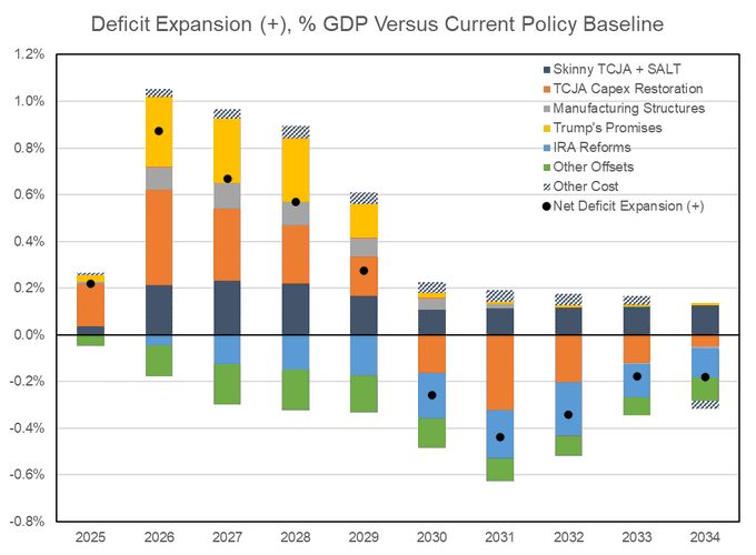 Bob Elliott tweet media