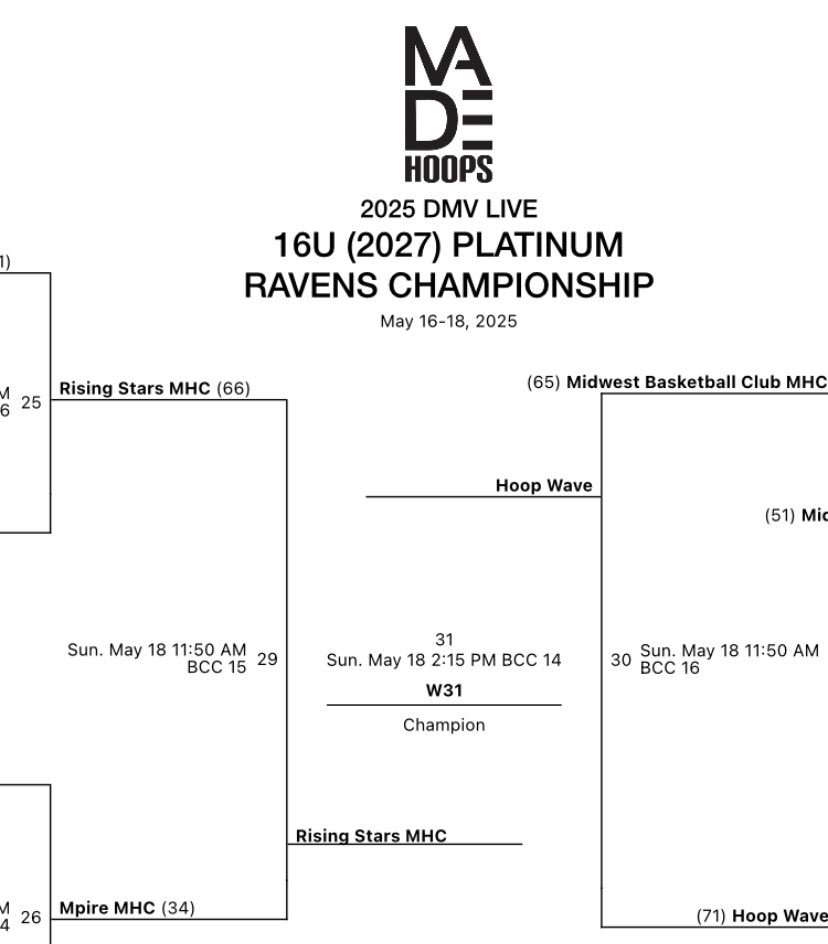 Championship game at 2:15pm <a href="/madehoops/">MADE Hoops</a> DMV LIVE