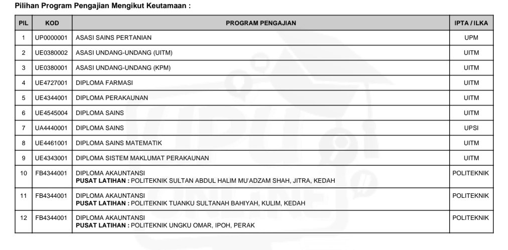 z4flullaby's tweet photo. #FinalEdit sebab parent tak bagi engineering https://t.co/lJJK1aL0Kn