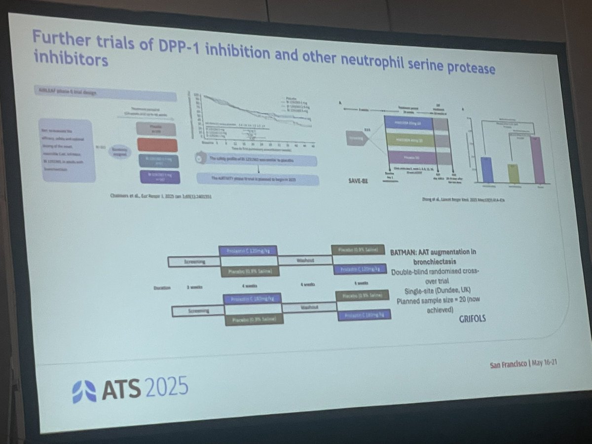 James D Chalmers (@profjdchalmers) on Twitter photo Tour de force by <a href="/MereteLong/">Merete Long</a> on host directed therapies in bronchiectasis to kick off <a href="/atscommunity/">American Thoracic Society (ATS)</a> 2025
An incredible talk highlighting her outstanding translational work in this area
#simplythebest
<a href="/ATS_PITB/">ATS PI-TB Assembly</a> <a href="/EMBARCnetwork/">EMBARC</a> <a href="/dundeeuni/">University of Dundee</a> <a href="/UoDMedicine/">UoD Medicine</a> <a href="/aluk_research/">Asthma + Lung UK Research</a> Tour de force by <a href="/MereteLong/">Merete Long</a> on host directed therapies in bronchiectasis to kick off <a href="/atscommunity/">American Thoracic Society (ATS)</a> 2025
An incredible talk highlighting her outstanding translational work in this area
#simplythebest
<a href="/ATS_PITB/">ATS PI-TB Assembly</a> <a href="/EMBARCnetwork/">EMBARC</a> <a href="/dundeeuni/">University of Dundee</a> <a href="/UoDMedicine/">UoD Medicine</a> <a href="/aluk_research/">Asthma + Lung UK Research</a>