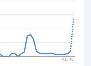 ColerCooks's tweet photo. Retail is coming.  There's been a spike in Google search trends for "Memecorn" rather than  Memecoin. https://t.co/Wx1Swe4WgW