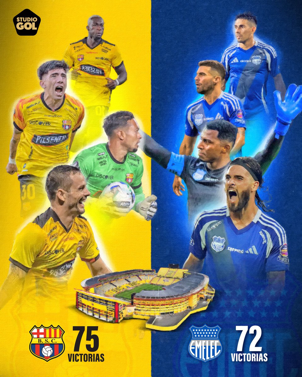 Studio_Gol's tweet photo. ⚽️ 💛75 vs 💙72.
🔥 Se juega el clásico que divide una ciudad.
¿De qué lado estás?

#ClásicoDelAstillero #StudioGol #BSCvsEME https://t.co/37DpNDz6WT