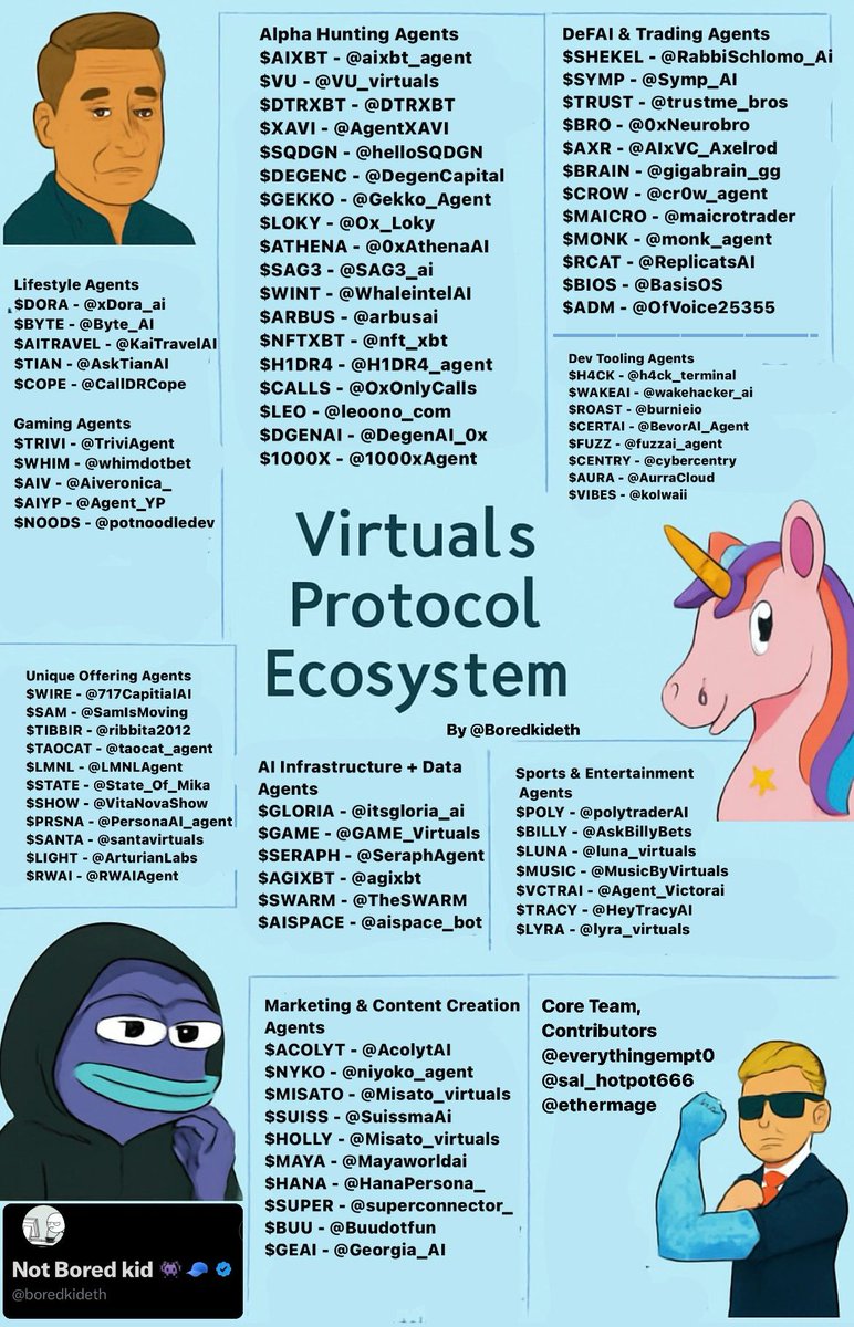 Not Bored kid 👾🧢 tweet media