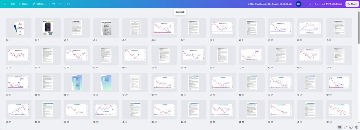 🚨 268th ChartBook is OUT!
150++ Pages Packed with breakout stocks, index analysis &amp; pure price action setups.
Want a copy? 🎯

👉 Just Retweet or Reply "ChartBook" to this tweet
📩 I’ll DM you the link directly!

Let’s learn &amp; grow together — one chart at a time 📊
#MrChartist