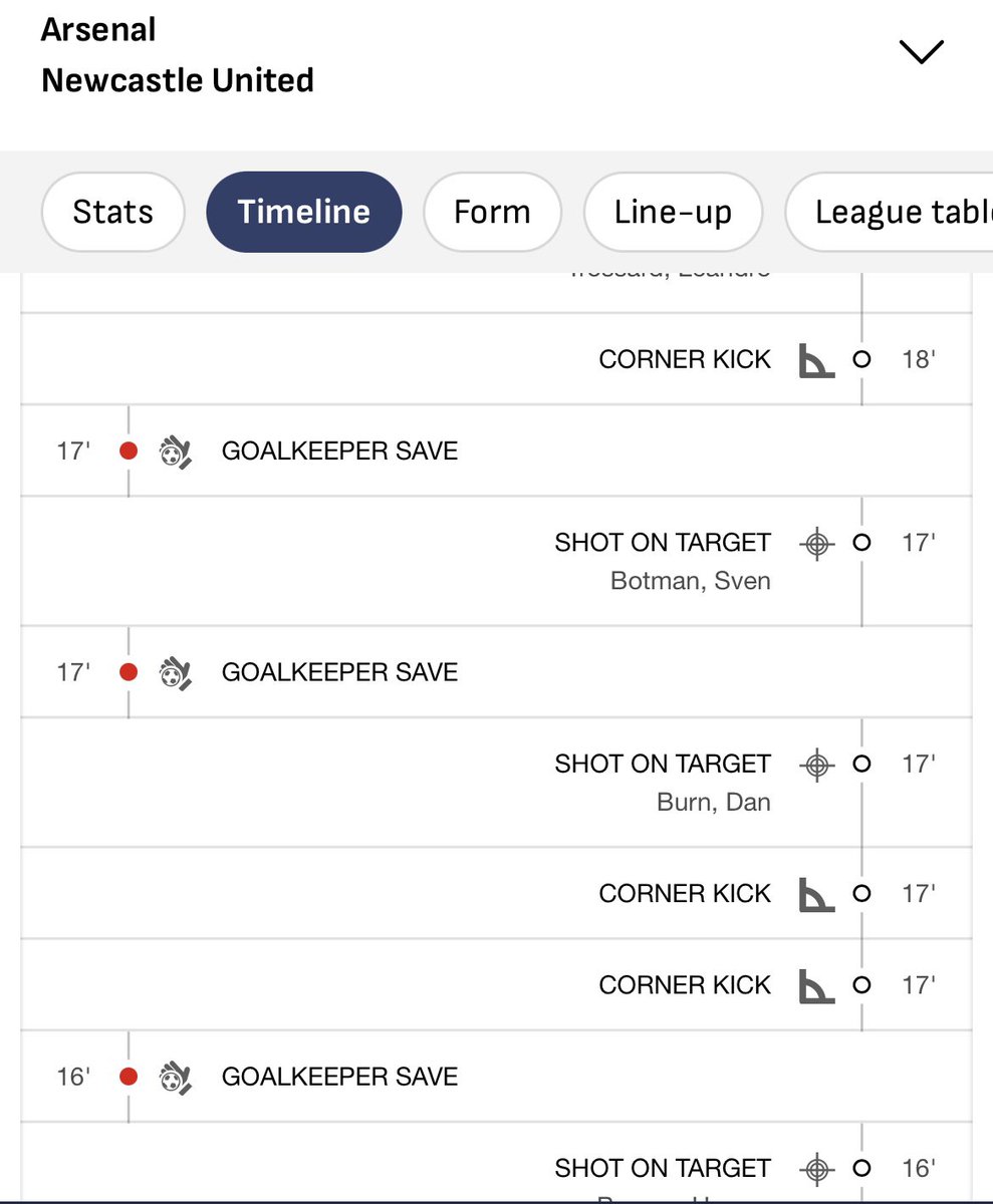 dawsonclark99's tweet photo. @OptaJoe @bet365help 
Can you guys explain how Botman Shot on target has settled as a loss when he had a shot on target during the 17th minute, Raya made an excellent double save first a header from Dan Burn and then Botman got the rebound forcing the double save from Raya. https://t.co/wXKNkB9f5e