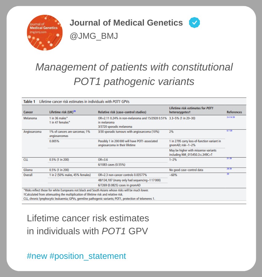 🧬 New from #JMG:
📄 UK guidelines released for managing patients with pathogenic variants in POT1

🧪 POT1 is linked to melanoma, angiosarcoma, glioma &amp; haematological cancers — but risks are still unclear.

⚠️Consensus reached on best practice recommendations for a POT1-TPDS UK
