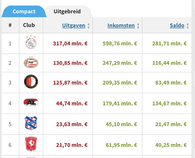 RichardvdB's tweet photo. @DoreleijersW Je schrijft Ajax verkeerd….;) https://t.co/ZEW8ajPYyf