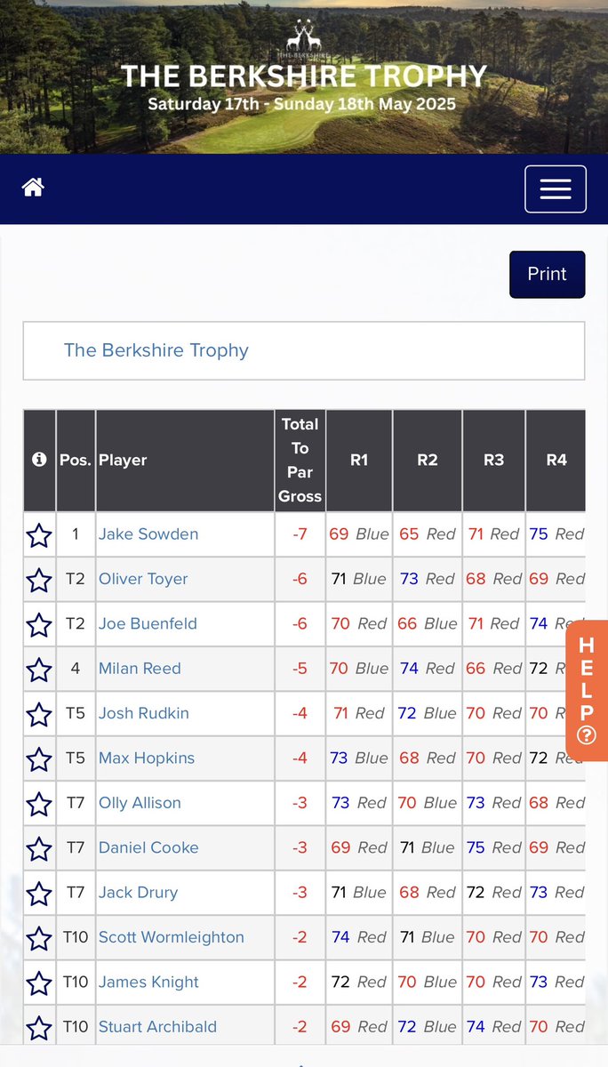 Great golf Jake <a href="/SowdenGolf/">Jake Sowden</a> 👏👏👏