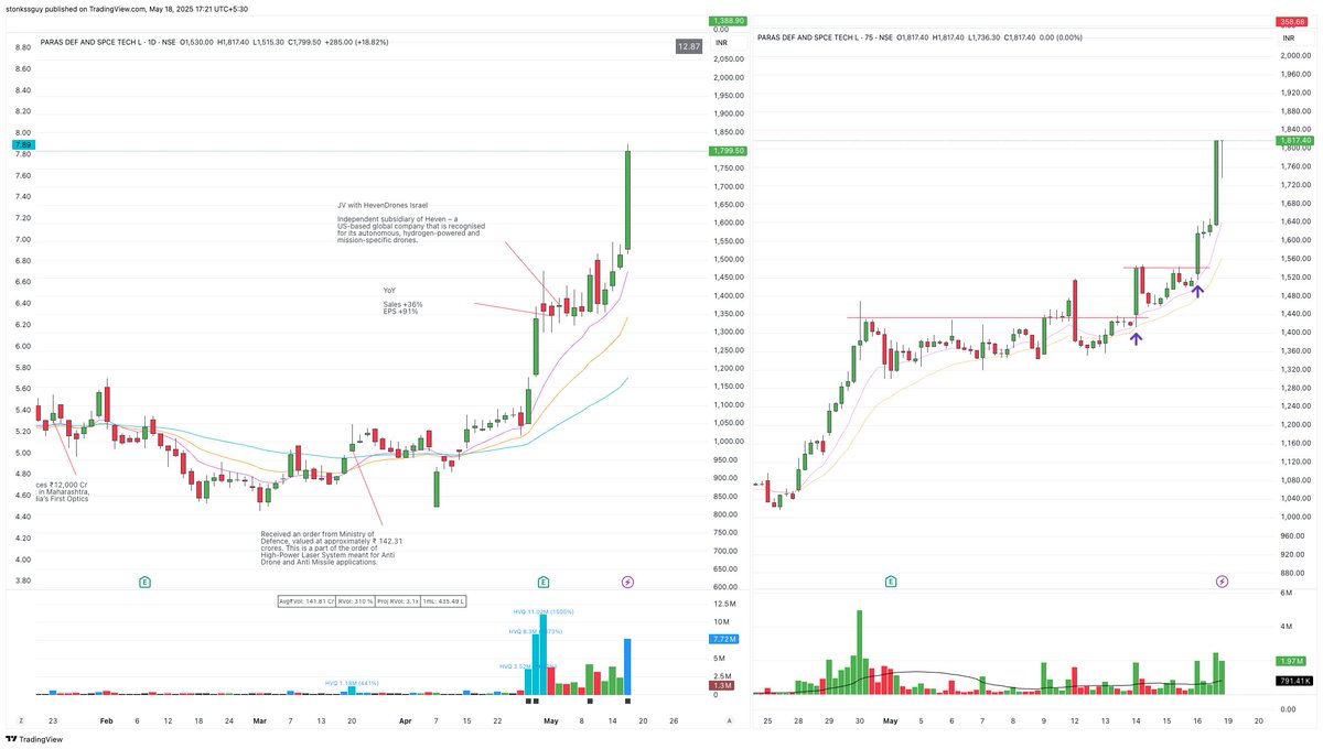 Jainish Lamoria tweet media