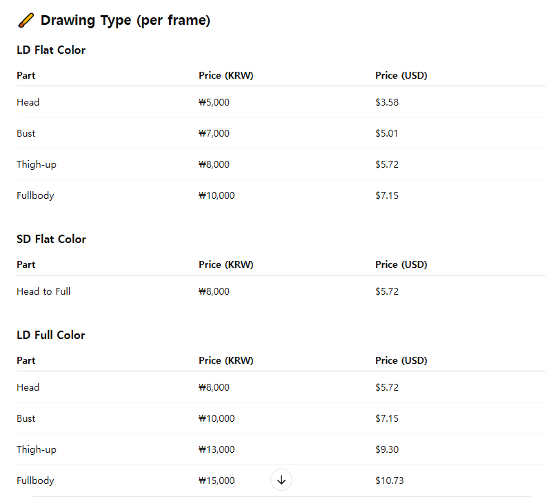 OTAnana123's tweet photo. @Haruwu_z Yes! These are the estimated prices and USD conversions!
For more details, you can check here:
 https://t.co/bkGwa9BUOz https://t.co/mEKqTjINPk