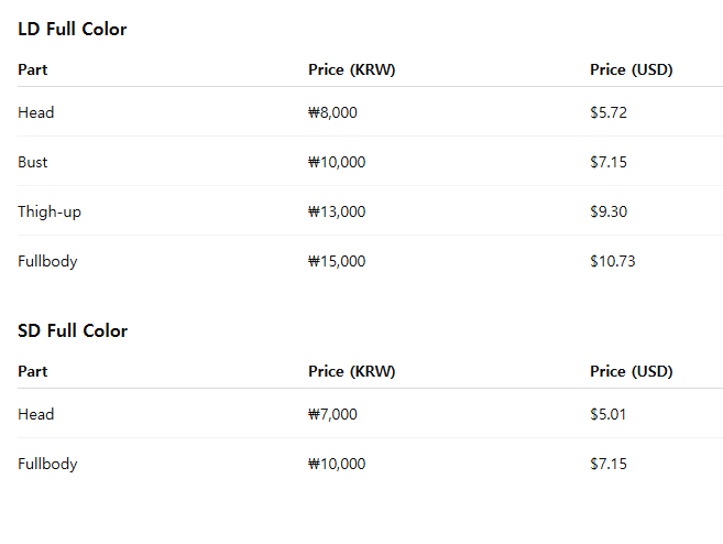 OTAnana123's tweet photo. @Haruwu_z Yes! These are the estimated prices and USD conversions!
For more details, you can check here:
 https://t.co/bkGwa9BUOz https://t.co/mEKqTjINPk