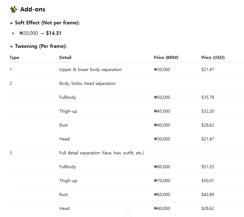 OTAnana123's tweet photo. @Haruwu_z Yes! These are the estimated prices and USD conversions!
For more details, you can check here:
 https://t.co/bkGwa9BUOz https://t.co/mEKqTjINPk