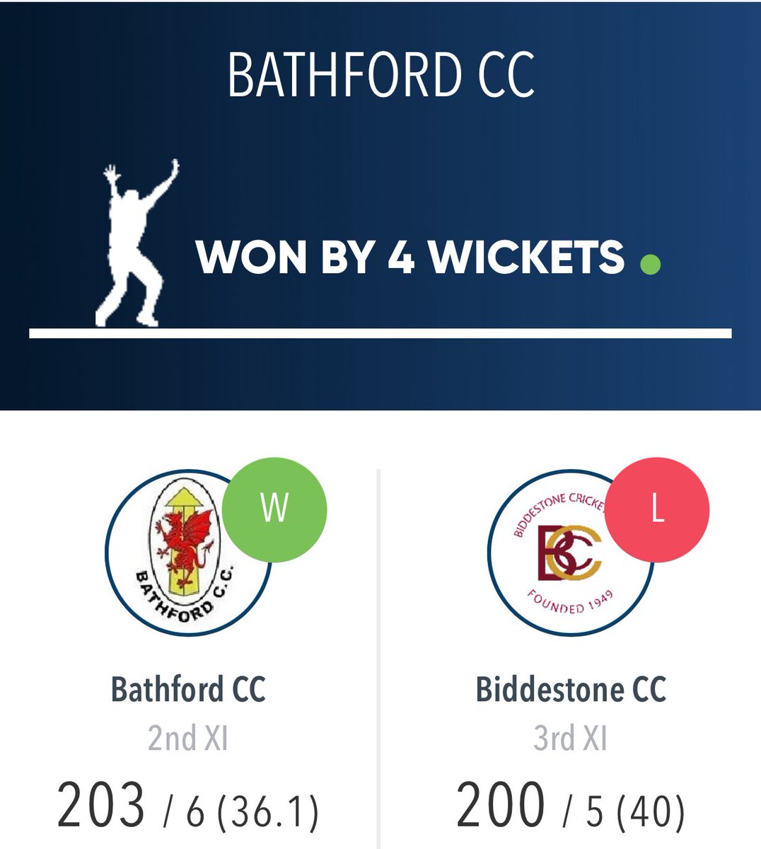 Jon Newcombe (@rugbytimes) on Twitter photo Saturdayās results in <a href="/WCCLCricket/">Wiltshire County Cricket League</a> featuring a brilliant unbeaten 114 from 2s opener Pete Wood š Saturdayās results in <a href="/WCCLCricket/">Wiltshire County Cricket League</a> featuring a brilliant unbeaten 114 from 2s opener Pete Wood š