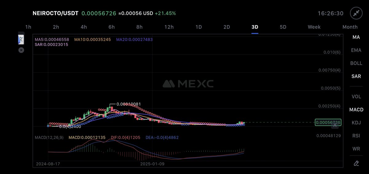 Imagine where $Neiro will go when the $Doge Coin ETF starts. I believe it will exceed 20billion.