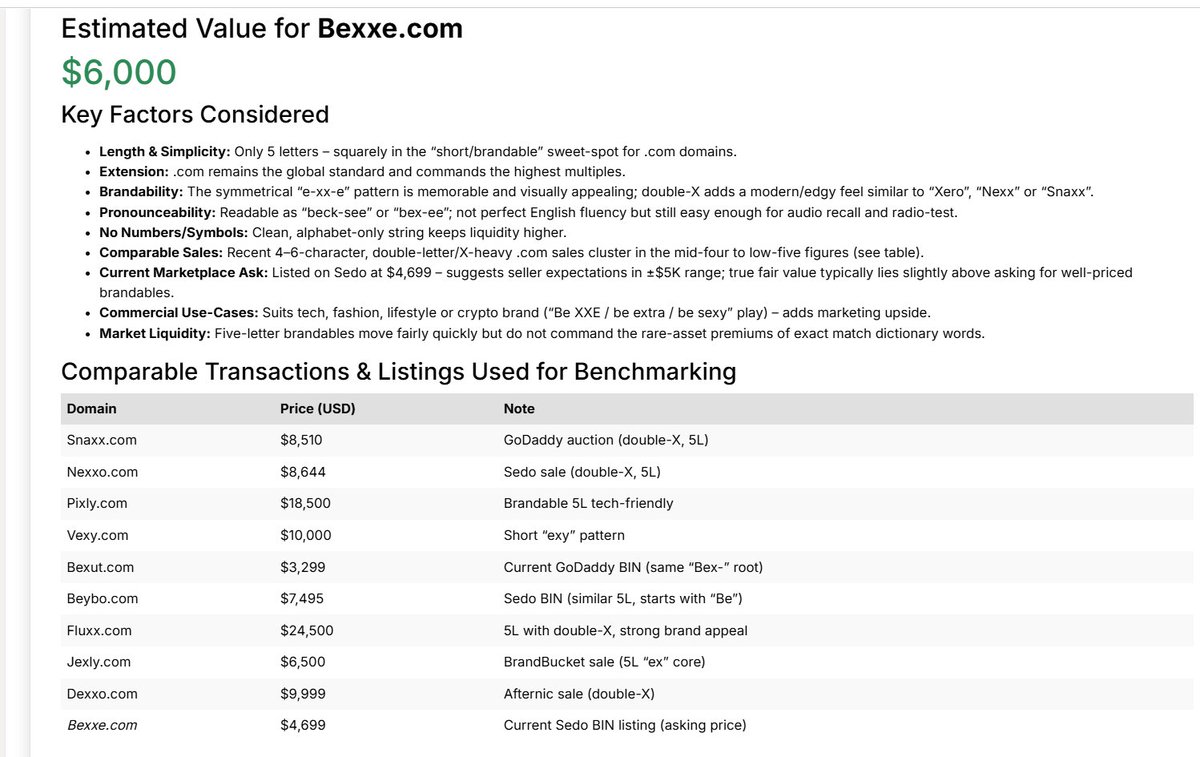domainables's tweet image. Helpful Site #14: 𝗦𝗲𝗽𝗮𝗿𝗮𝘁𝗲 𝘆𝗼𝘂𝗿 𝘃𝗮𝗹𝘂𝗮𝗯𝗹𝗲 𝗱𝗼𝗺𝗮𝗶𝗻𝘀 𝗳𝗿𝗼𝗺 𝘁𝗵𝗲 𝗼𝗻𝗲𝘀 𝘂𝗻𝗹𝗶𝗸𝗲𝗹𝘆 𝘁𝗼 𝘀𝗲𝗹𝗹. #domain #estimation #tools

#AGENTai goes in-depth on domain valuation, providing numbers... ... and reasons for the numbers.
Plus, it&apos;s free. Very…