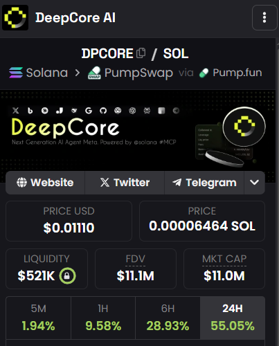 在涨10倍我就回本了！！
$DPCORE