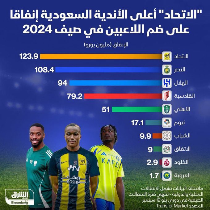 حسن الناقور Mr.Nagoor tweet media