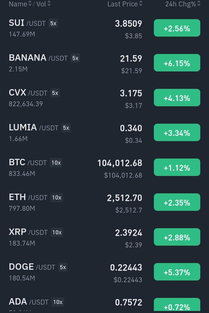 Crypto_By_Uzair's tweet image. Crypto Market Full Green 💚 

It's just a Starting 

Still More to Come